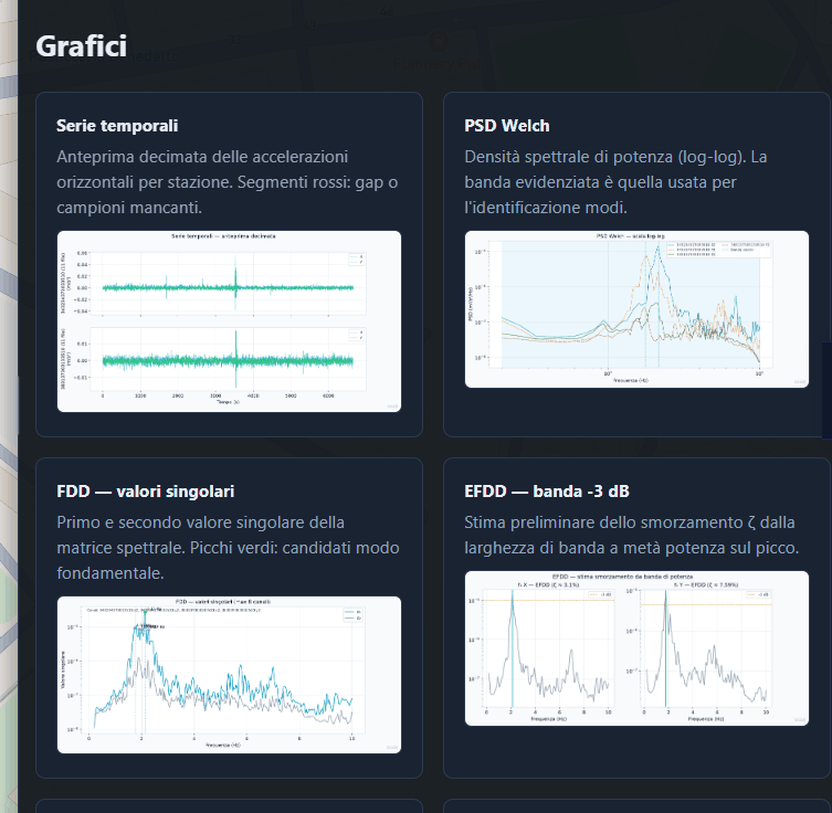 Grafici diagnostici dell'analisi modale: spettri e decomposizione